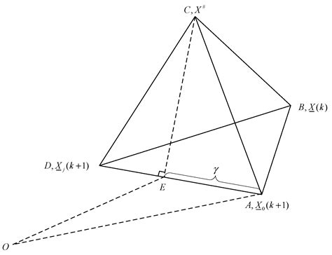 A Control Method for IPMSM Based on Active Disturbance Rejection ...