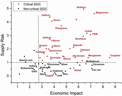 What Is to Be Expected from Heterogeneous Catalysis in the Pipeline to Circular Economy ...