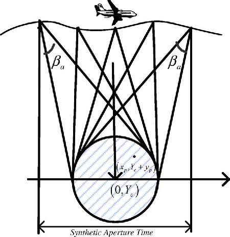Prime Factor FFT Algorithm 的图像结果