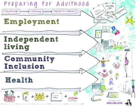 Image result for Choice of Program or Qualification