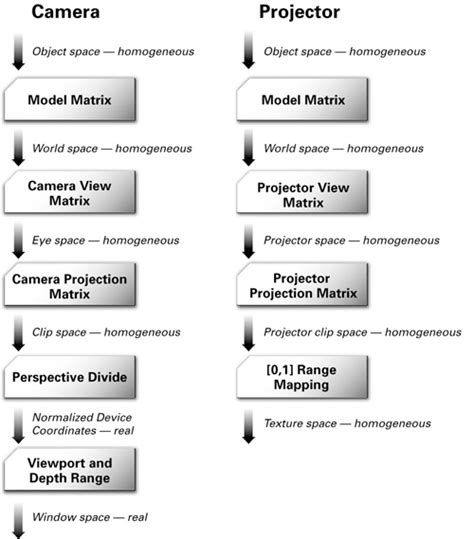 when a step function is not continuous 的图像结果
