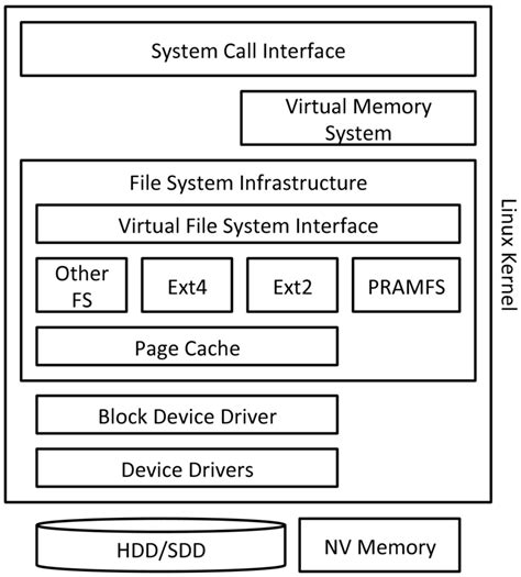 Image result for Linux File System Basics