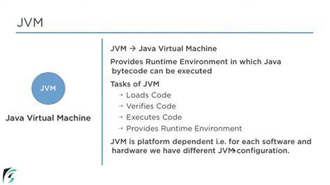 Image result for JDK and JVM in Java