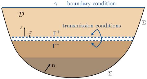 Hybridized Love Waves in a Guiding Layer Supporting an Array of Plates ...