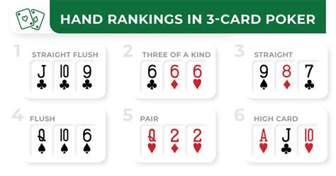 poker hands 3 card - Protect What Matters Android IOS V- 5.71