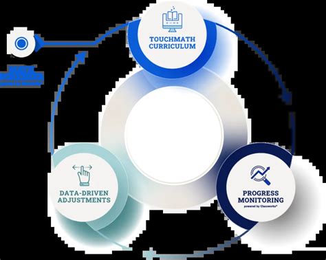 Image result for Teaching Learning Cycle