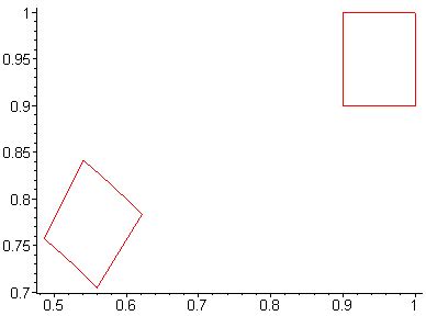Image result for Linear Approximation Graph Parts