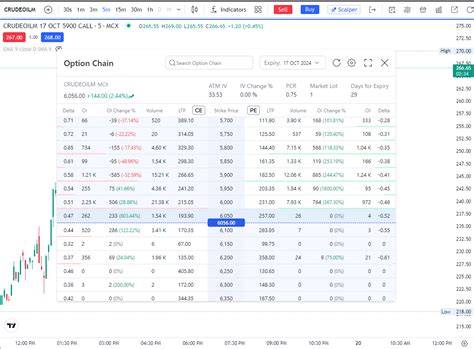 CRUDEOILM - option chart not available through api - APIs, Automation ...