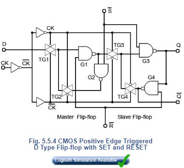 CMOS: JK Flip Flops - Digital Electronics - Electrical Engineering (EE ...