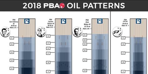 Image result for Image PBA Bowling Patterns