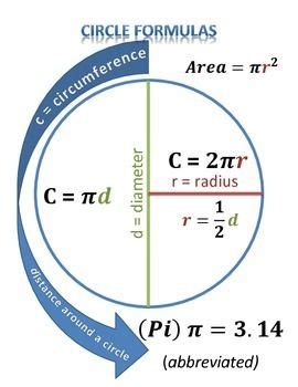 Image result for Circle Calculation Tutorial
