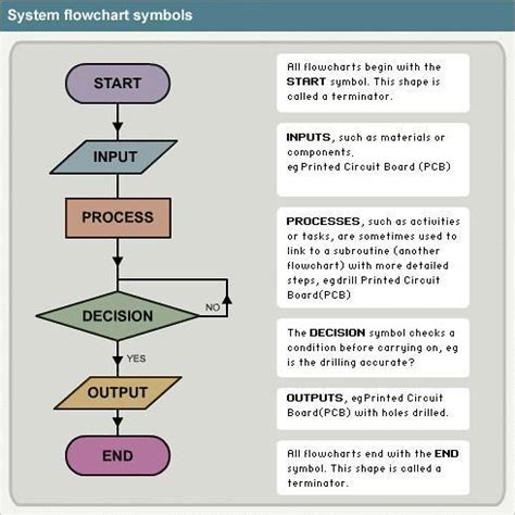 give a flow diagram showing steps in quantitative analysis - Brainly.in