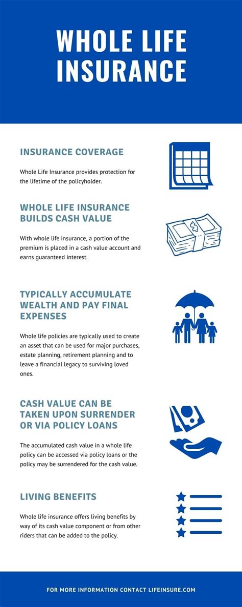 Image result for How to Buy Level Term Life Insurance
