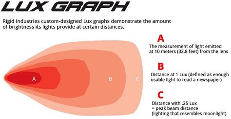 Image result for Beam Pattern