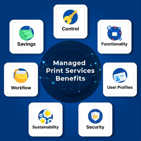 Image result for Managed Print Services Software