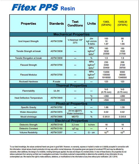 J P Polymers Private Limited