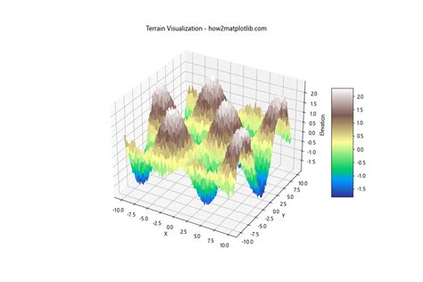 Touchterrain Python-Matplotlib 的图像结果