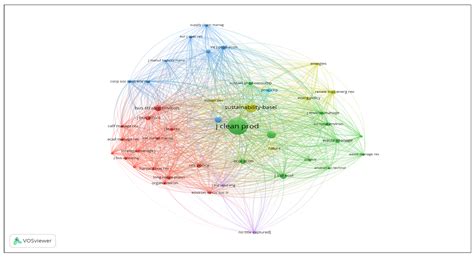 Social Innovation, Circularity and Energy Transition for Environmental ...