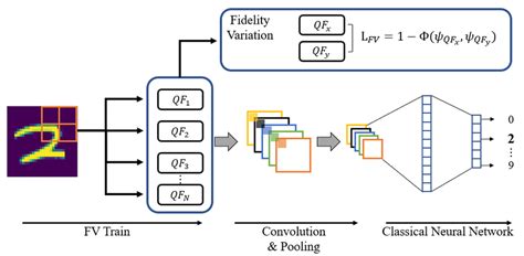 Image result for FV Reference Number