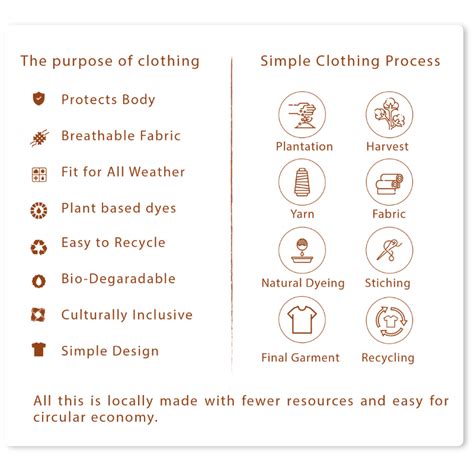 Simple Sustainable Clothing | Organic Cotton & Natural Dye Guide | Livbio
