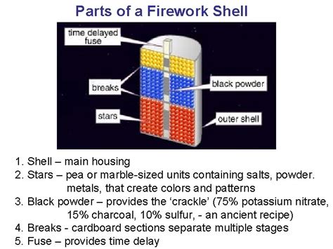 Image result for How to Chain 4 Display Shells Firework
