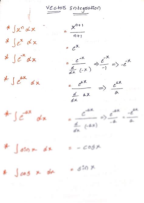 Image result for Vector Integration Tutorials