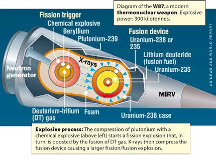Image result for MIT OpenCourseWare Nuclear Bombs