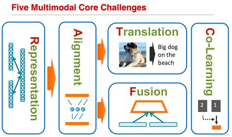 Mutlinomial 的图像结果