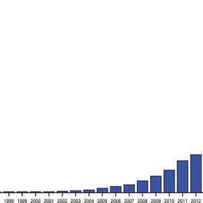 Image result for Web of Science Core Collection