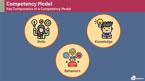 Image result for Competency Model Handbook