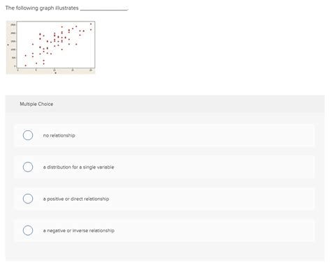 Image result for Graph Multiple Choice Questions