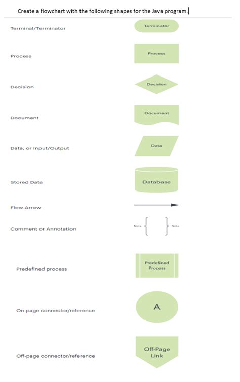 Image result for Flowchart Using Java