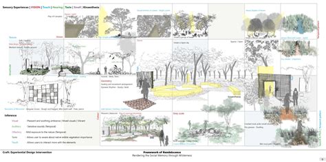 Framework of Reminiscence | CEPT - Portfolio