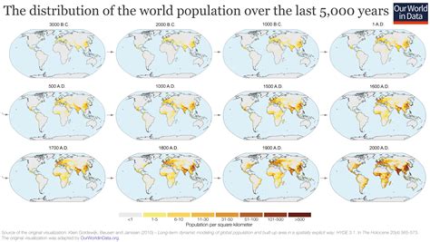 World Population Growth - Our World in Data