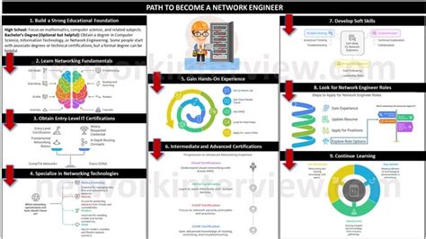 Network Engineers Guide 的图像结果