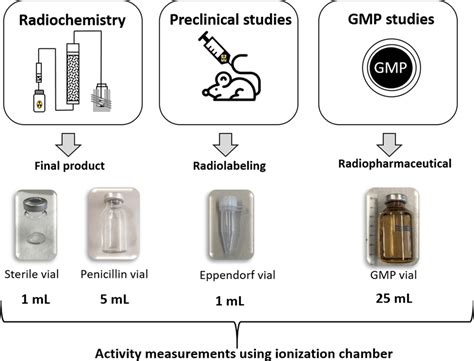 Scientific Container Types 的图像结果