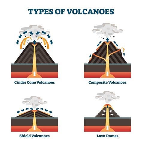 Image result for Composite Volcano Shape