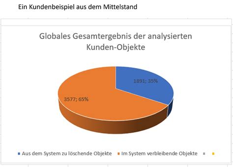 Image result for Custom Code Migration App