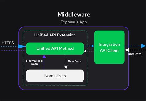 Image result for Normalizer as Source Informatica