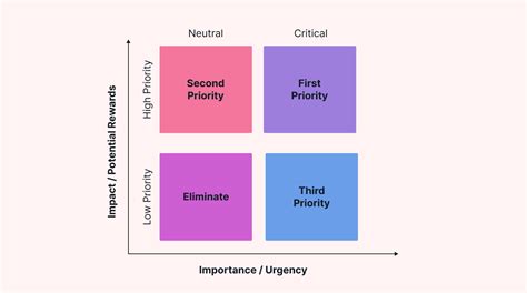 Image result for Priorization Matrix