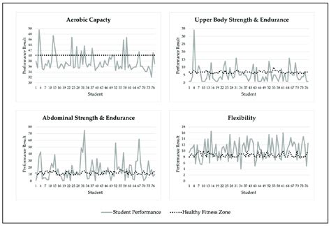 Image result for Function for Calculating Student Performance