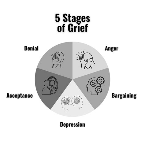 What Are the Five Stages of Grief and How to Cope — Space Between Counseling Services
