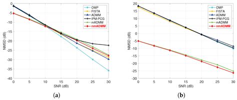 Channel Estimation for Underwater Acoustic Communications in Impulsive ...