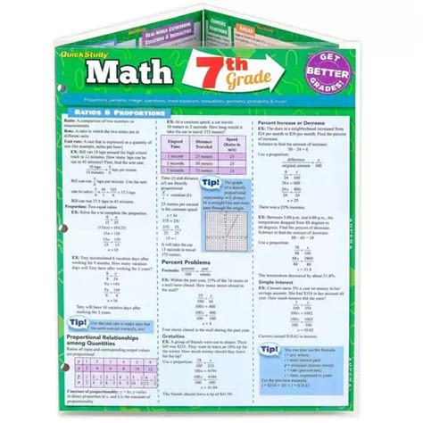 Image result for 7th Grade Math Study Guide