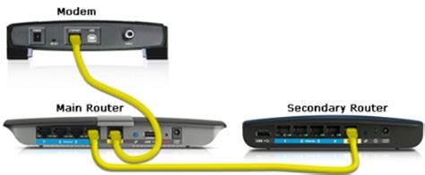Image result for Plug Computer and Router into Modem