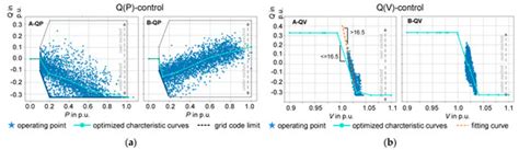 Time Series Optimization-Based Characteristic Curve Calculation for ...