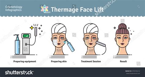 Image result for Non-Invasive Vector Images