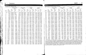 Regenerative Cycle - Temperature entropy Ts plot of the regenerative ...