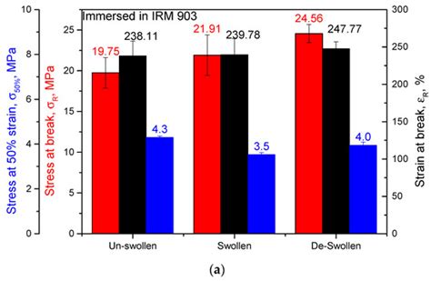Lubricants | Special Issue : Selected Papers in the Sixth World ...