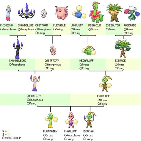 Egg Pokemon Evolution